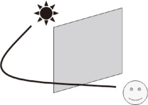 図9.1　光ファイバによる光伝搬実験