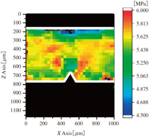 図3　Tomographic secondary principle stress difference map σ（x, z） of LDPE with notch under 4.68 MPa, which is obtained by Optical Coherence Stressgraphy（OCSE）.