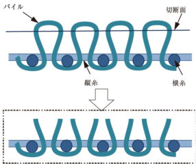 図2　シャーリング型の構造（切断の状態）