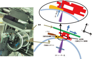図1　開発した3Dプリンティング装置の構造（提供：東京大学・湯本潤司教授）