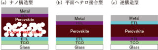 図3　ペロブスカイト太陽電池構造