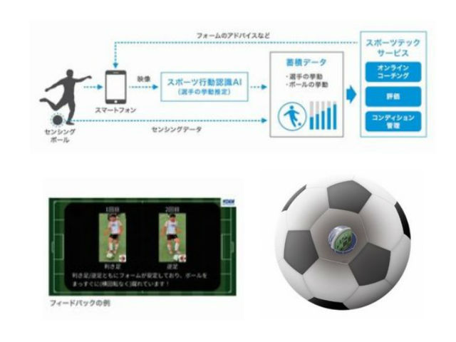 Kddiら 映像とセンサー内蔵ボールで選手育成 Optronics Online オプトロニクスオンライン