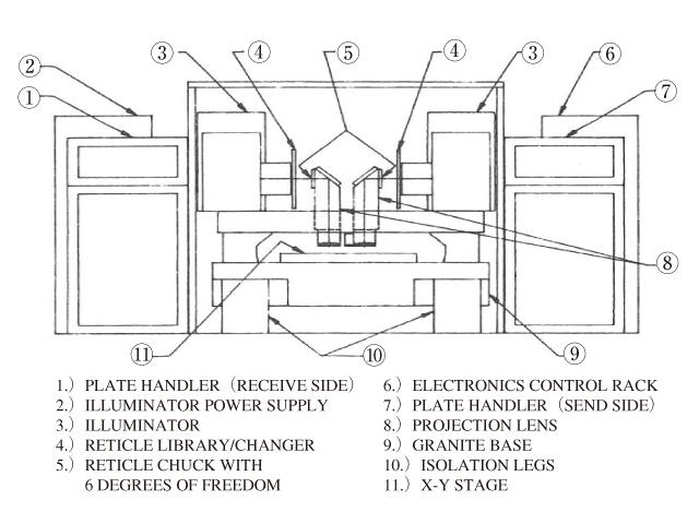 図1　Panel Printer 4500の装置概観と露光システム1）