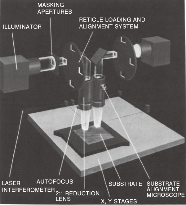 図2　Panel Printerの光学システムの概要2）