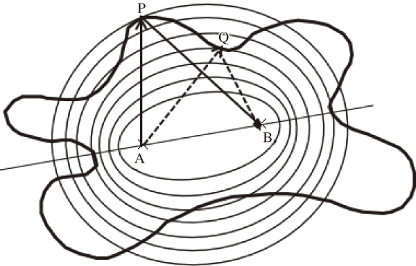 図1　閉曲面での反射とFermatの原理