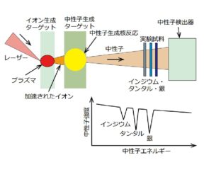 阪大，レーザーで中性子を発生する法則を発見