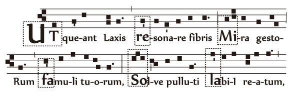図1　“Ut-Re-Mi-Fa-Sol-La”の階名（グレゴリオ賛歌1番の歌詞より） 当時は「ネウマ譜」とよばれるこのような楽譜でした。 Utは発音しにくいので17世紀にDomine（主イエス）のDoになる。