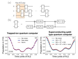 東大，量子コンピューター2種の時間発展を比較