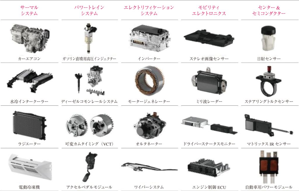 主な車載用部品。電動化の加速により銅材料の溶接製品が増加している（提供：デンソー）