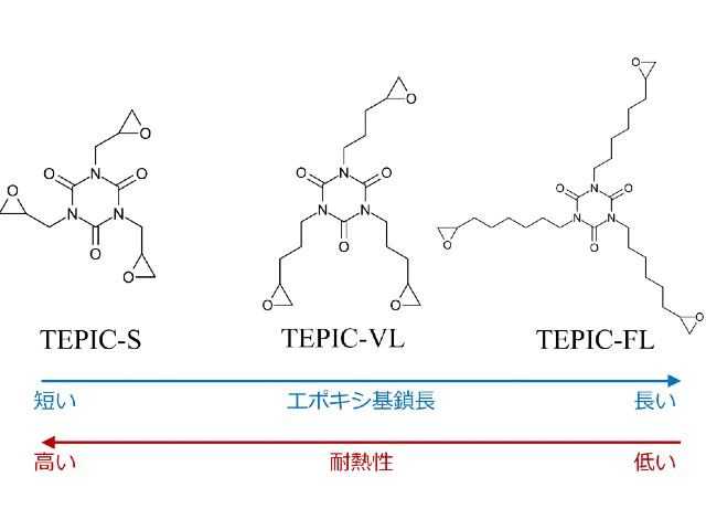 東北大，次世代エポキシ樹脂の力学・光学特性を解明