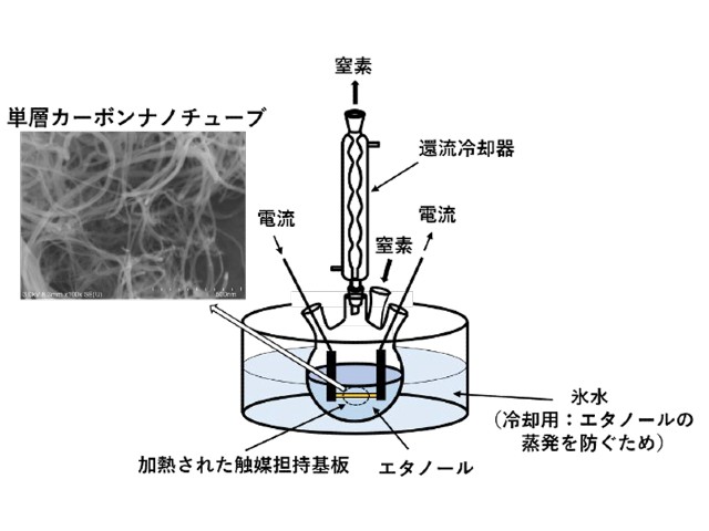 名城大，単層CNTを液相法で安価に合成