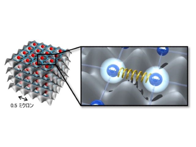 分子研ら，冷却原子型・量子シミュレータを構築