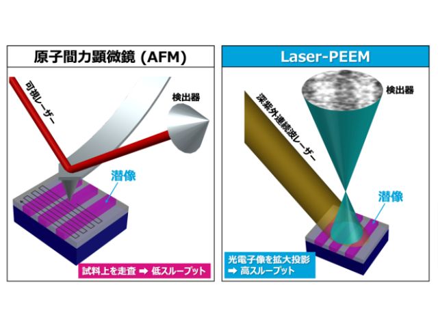 東大，半導体レジストの現像前超高速検査技術を開発 