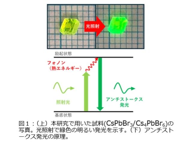 千葉大ら，ペロブスカイトで半導体光学冷却を実証