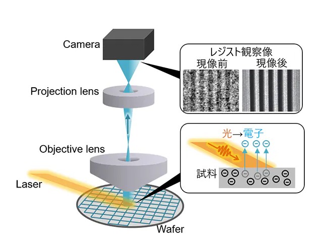 日立ハイテクら，高分解能Laser-PEEMを半導体応用