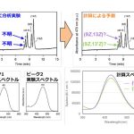 名城大ら，量子化学計算で希少化合物の精密定量分析の画像