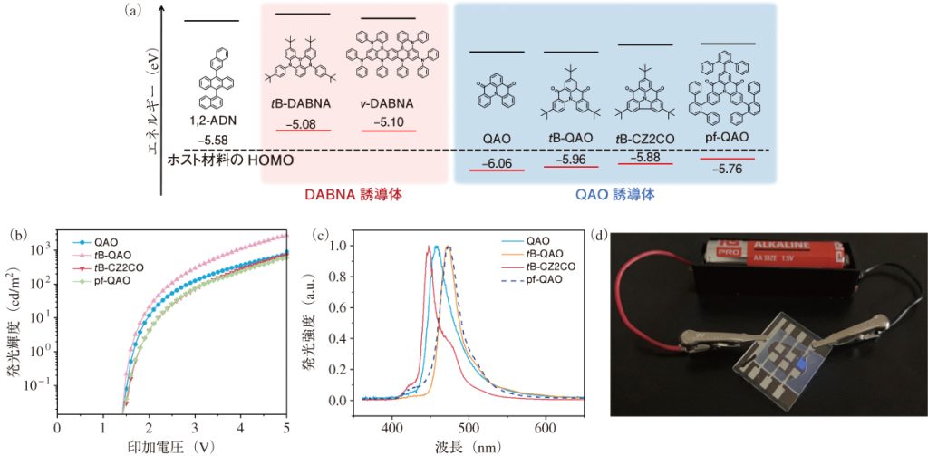 図2　（a）UC-OLEDに用いたホストと狭線発光ドーパントの分子構造。QAO誘導体を用いたUC-OLEDの（b）電圧−輝度特性，（c）発光スペクトル。（d）1.5 Vの乾電池1本をつないで深青色UC-OLEDを発光させた写真。文献3の図を一部改変して利用。