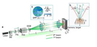 阪大、メガワット級レーザーで3,000超の光渦同時生成に成功　大規模光制御技術に道