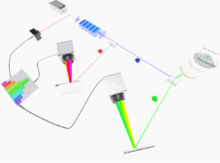 東大と電通大、量子もつれ光子を利用した時間分解分光法の提唱