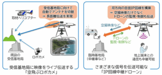 NHK技研、災害時などの空撮映像伝送を可能にする「空飛ぶロボットカメラ」技術を開発