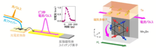 東大など、光電変換素子で不揮発量子スイッチングを実証