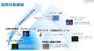 【解説】IOWN AI ファンドが示す、AI時代のフォトニクス産業の広がり
