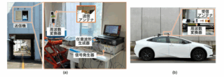 京大、6G向けサブテラヘルツ波で走行車両に1.7Gbit/s伝送