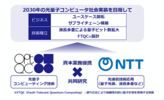 OptQCとNTT、光量子コンピューターの実用化に向け資本提携へ