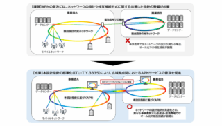 NTTなど7社、オール光ネットワークの国際標準化を推進