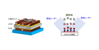 阪大接合研など、青色マルチビーム積層によるパワー半導体向けCu-AlN基板の実用化に成功　