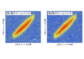 理研、マルチバンチ構造のXFEL光発生に成功　SACLAでパルス繰り返し増強へ