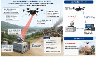 SolaNika、レーザー無線給電で災害捜索ドローン開発　NEDO事業に採択