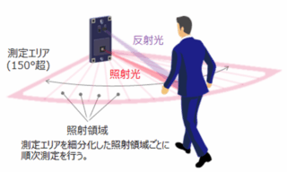 富士フイルムBI、独自VCSELで150度超の空間センシングを実現