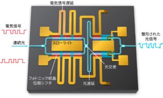 東京科学大など、光電融合に向けたシリコン光変調器の200 Gb/s動作を実証