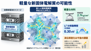 電通大と日亜化学、全固体電池向け軽量固体電解質を開発