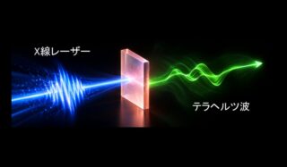 JASRIと理研、X線レーザー照射で固体からテラヘルツ波を観測