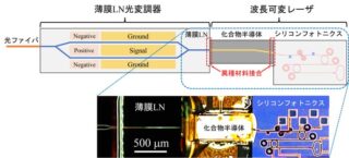 早大、超高速180 Gbit/s・低消費電力の光送信器を開発　