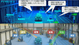 芝浦工大、検知・通信・給電・描画を1本のレーザーに統合へ