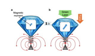 OIST、量子スピンの力で浮上物体を動かすことに成功
