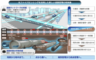 NTT東日本など、光ファイバーセンシングを道路維持管理に活用するコンソーシアムを設立