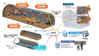 NTTなど、IOWNでトンネル遠隔施工管理を実証　1,000km先からひび割れ検査