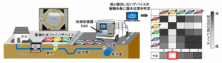 NTT、光ファイバセンシングとAIで水道管の漏水位置を15分で特定