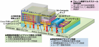 東北大、半導体3D集積の産学連携組織「T-CHIPS」発足 光チップの異種集積も視野